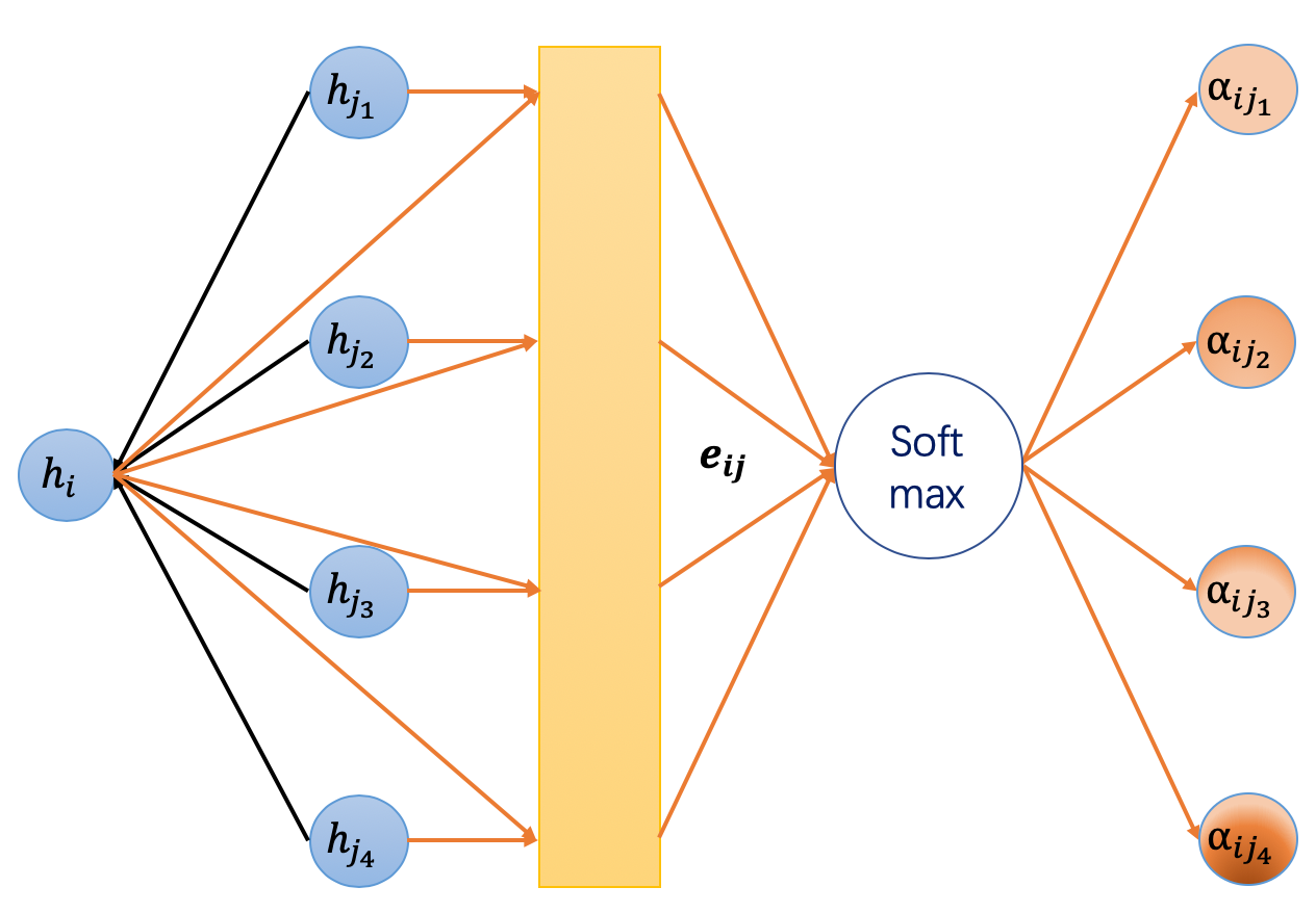 Deep Graph Library