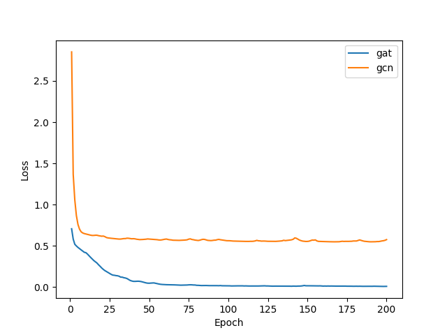 ppi-curve